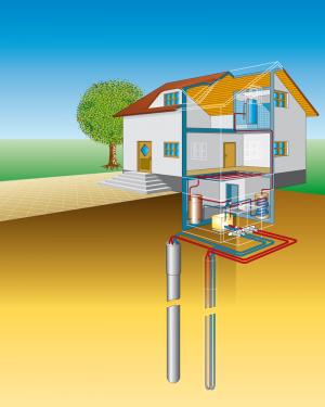 Schemadarstellung einer Wärmepumpe mit einer Erdwärmesonde Schemadarstellung einer Wärmepumpe mit einer Erdwärmesonde
