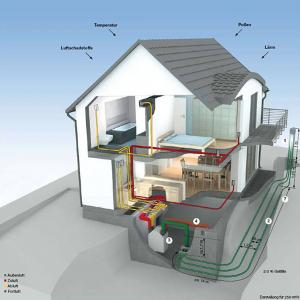 Schemadarstellung einer Hausbelüftung Schemadarstellung einer Hausbelüftung